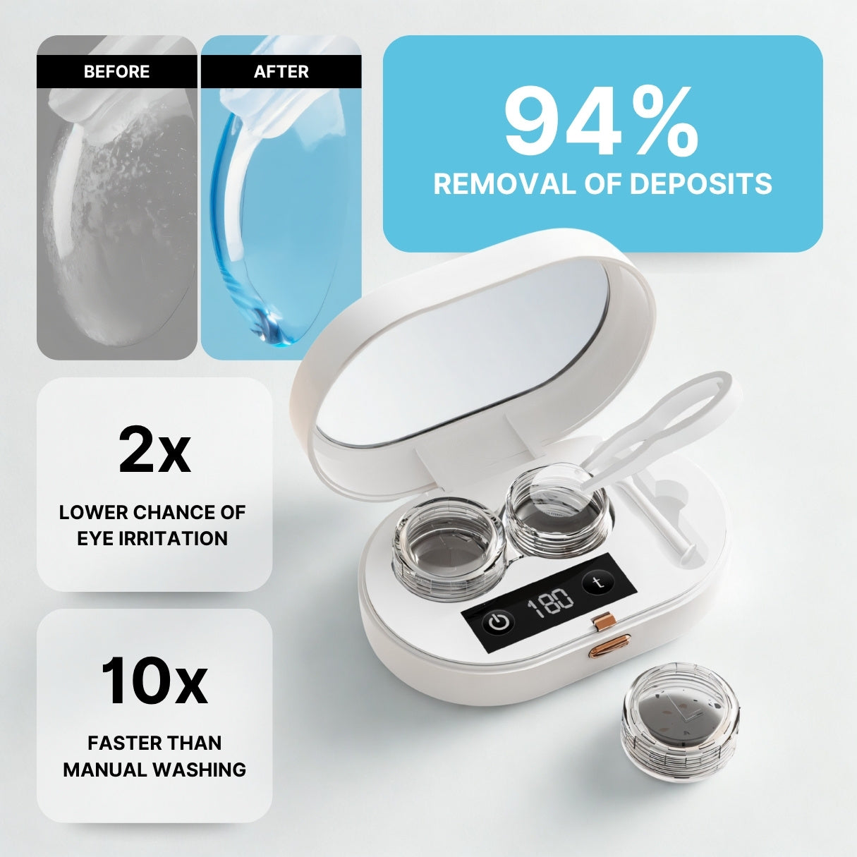 Waviclean Vision Kit
